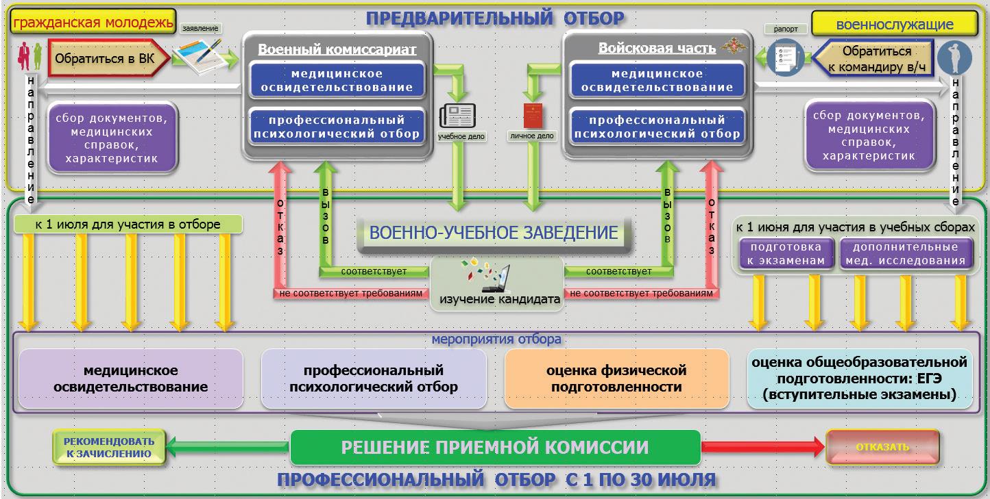 схема поступления.jpg